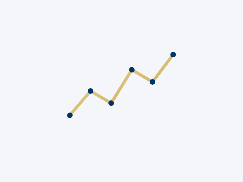 Business Analysis